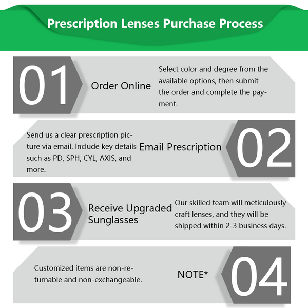 Custom Replacement Prescription Lenses Purchase Process